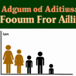 Causes of food insecurity