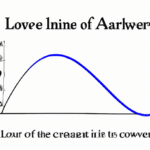 Definition of Lorenz curve