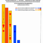 Long-term implications
