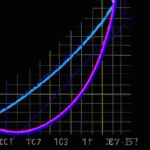 Calculation methodology of Gini coefficient