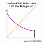 Definition and Calculation of Gini Coefficient