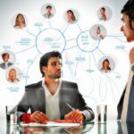 Importance of a business plan