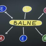 Policy interventions