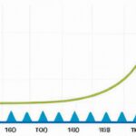 Alternative inequality measures compared to Atkinson Index