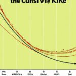 Applications of Lorenz curve in economics