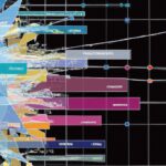 Calculation Methodology for Theil Index