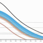Calculation method of the Gini Coefficient