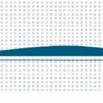 Definition and explanation of Lorenz curve