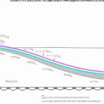 Definition of the Lorenz curve