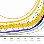 Economic inequality measurement using Lorenz curve