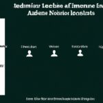Income inequality measurement using Atkinson index