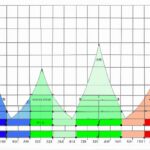 Interpretation and limitations of Gini coefficient