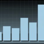 Interpretation of Gini coefficient values