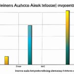 Interpretation of the Atkinson index results