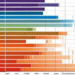 Interpretation of the Theil index results