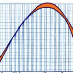 Limitations and Criticisms of Lorenz curve analysis
