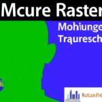 Measurement approaches