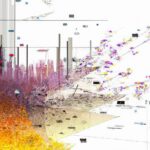Methodological limitations of the Theil index