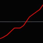 Use of Lorenz curve in measuring income inequality