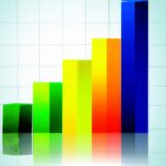 reporting and presentation of research findings