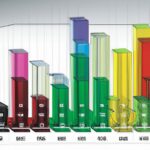 Assumption of ranked distribution