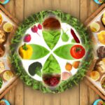 Concept of food security