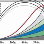Types of assumptions in Lorenz curve