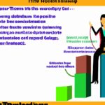 Causes of lack of employee training and support