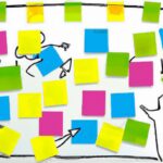 Definition and importance of continuous improvement