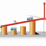 Measures to control inflation